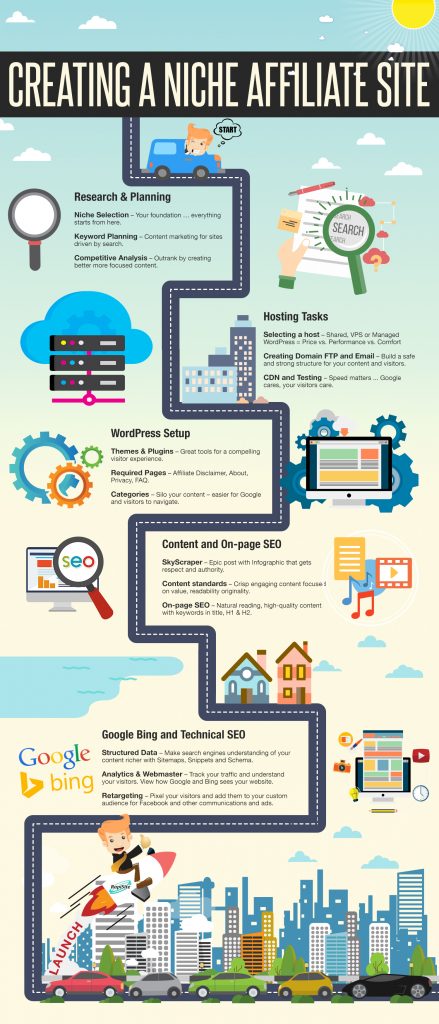 Creating a Niche Affiliate Site