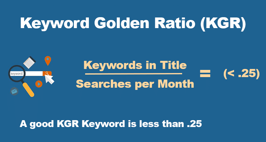 Keyword Golden Ratio Method
