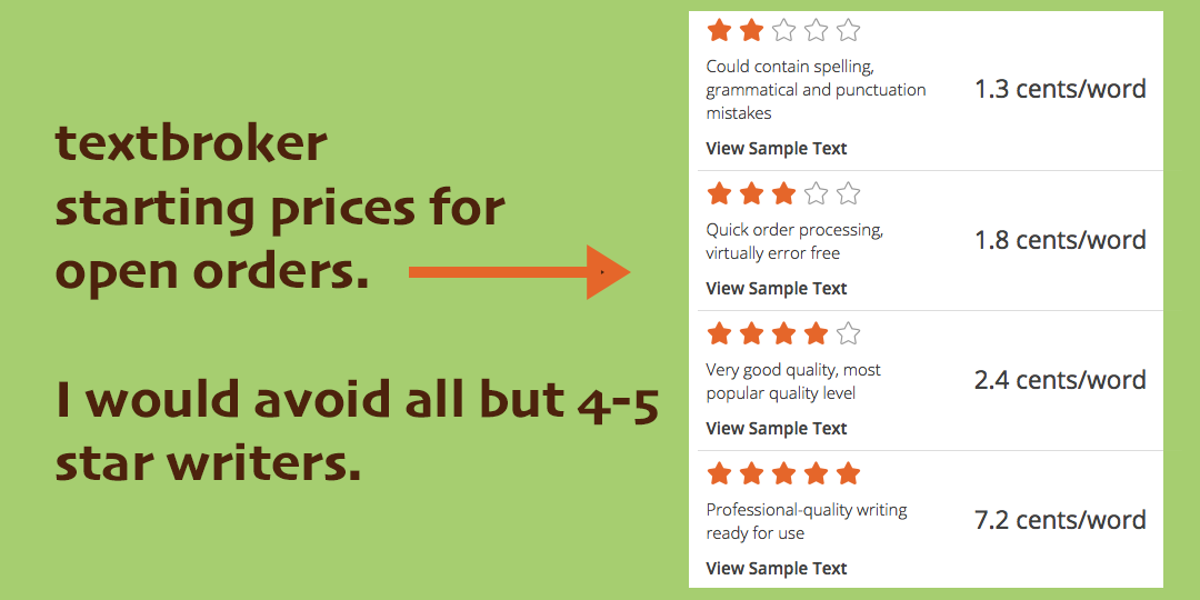 textbroker pricing