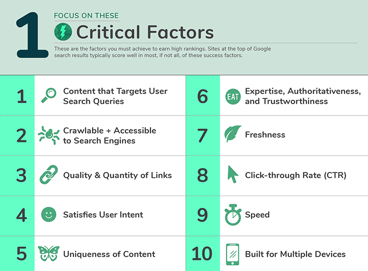 critical factors seo