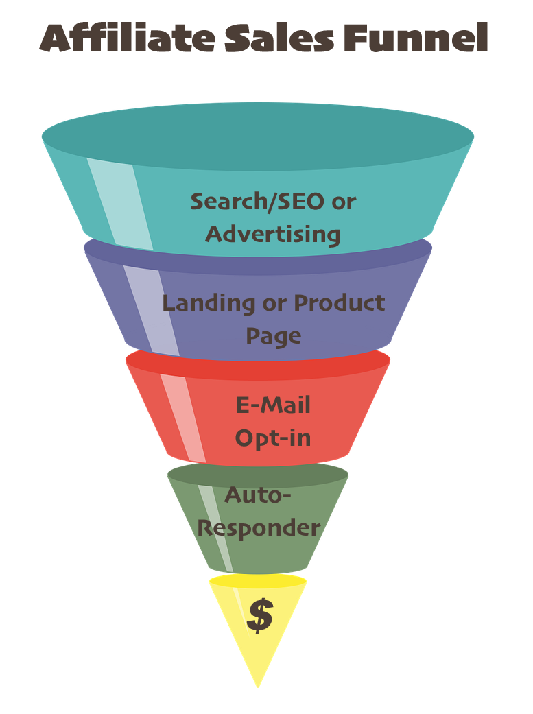 affiliate sales funnel