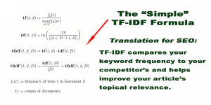 tf-idf-explained
