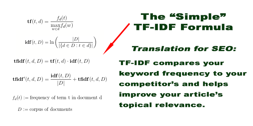 tf-idf-explained