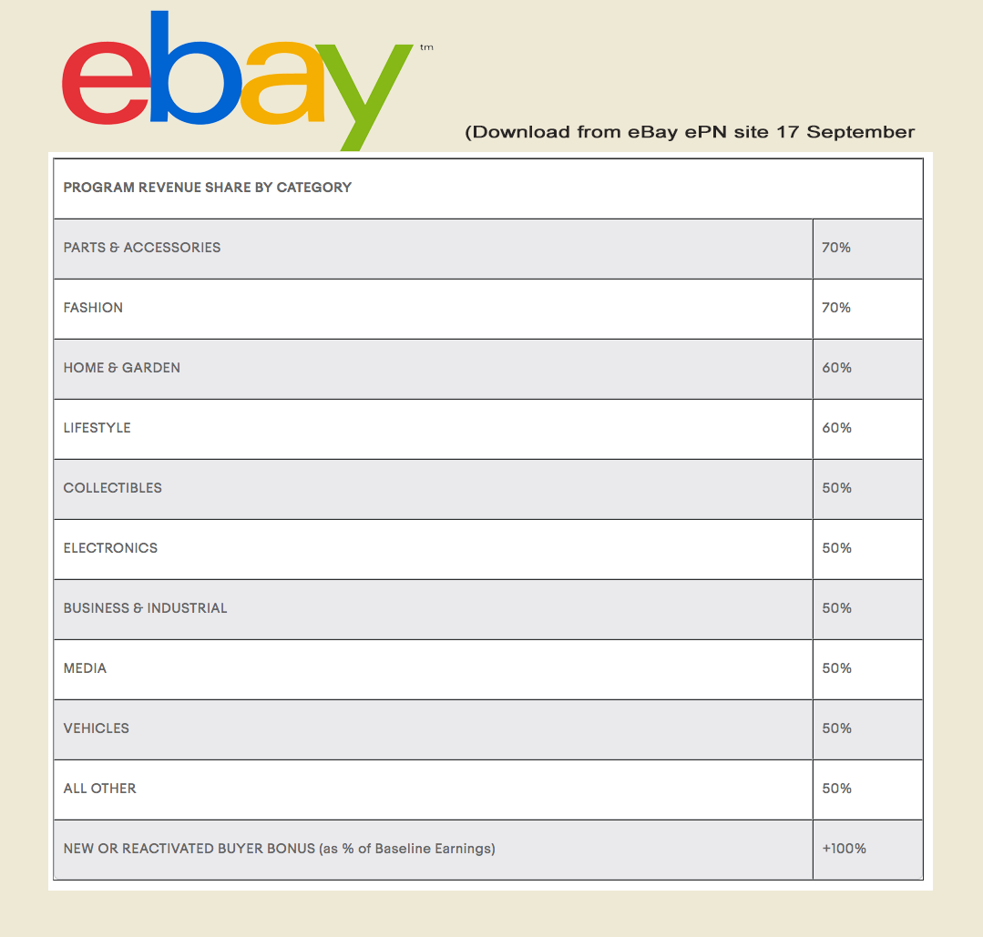 eBay ePN Affiliate Rate Card