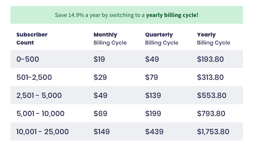 aweber pricing