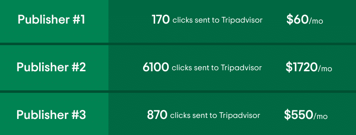tripadvisor cpl