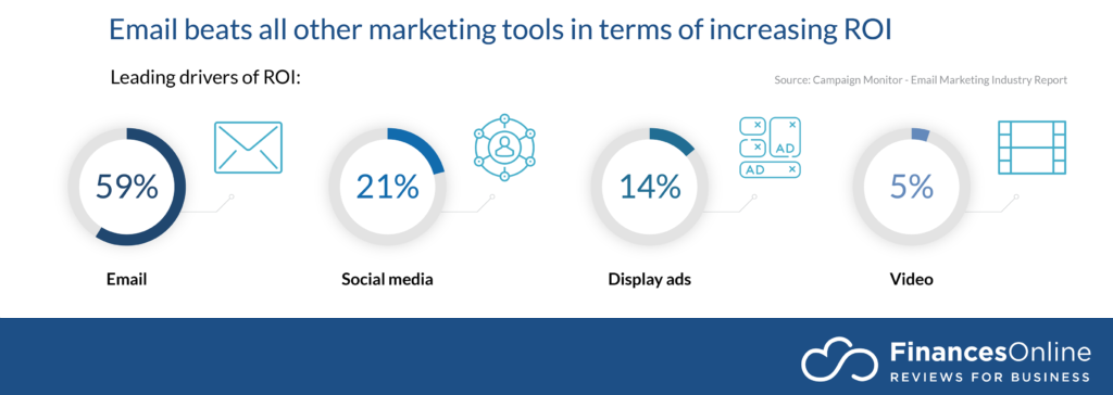 email-marketing-roi