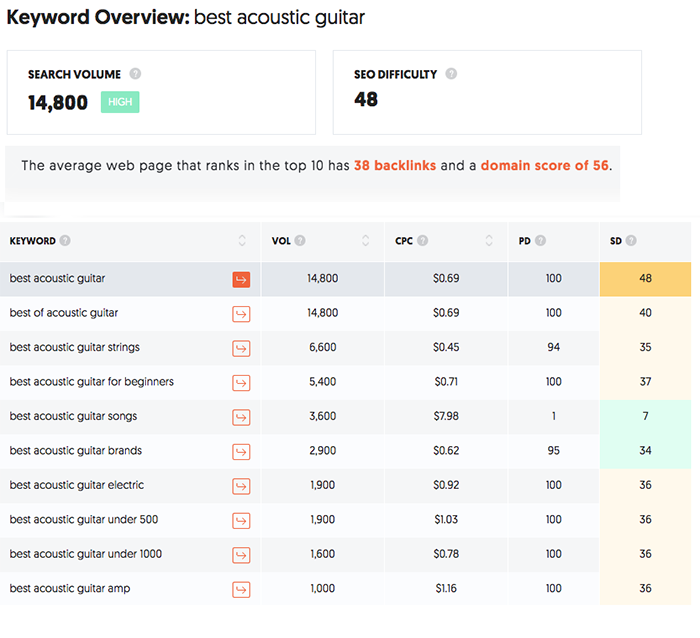 acoustic guitar keyword