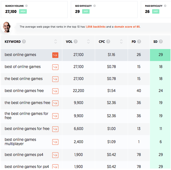best online games keyword