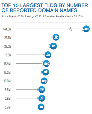 number of registered domains