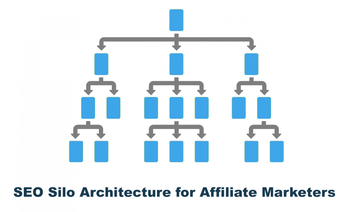 silo SEO affiliate marketers
