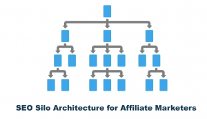 silo SEO affiliate marketers